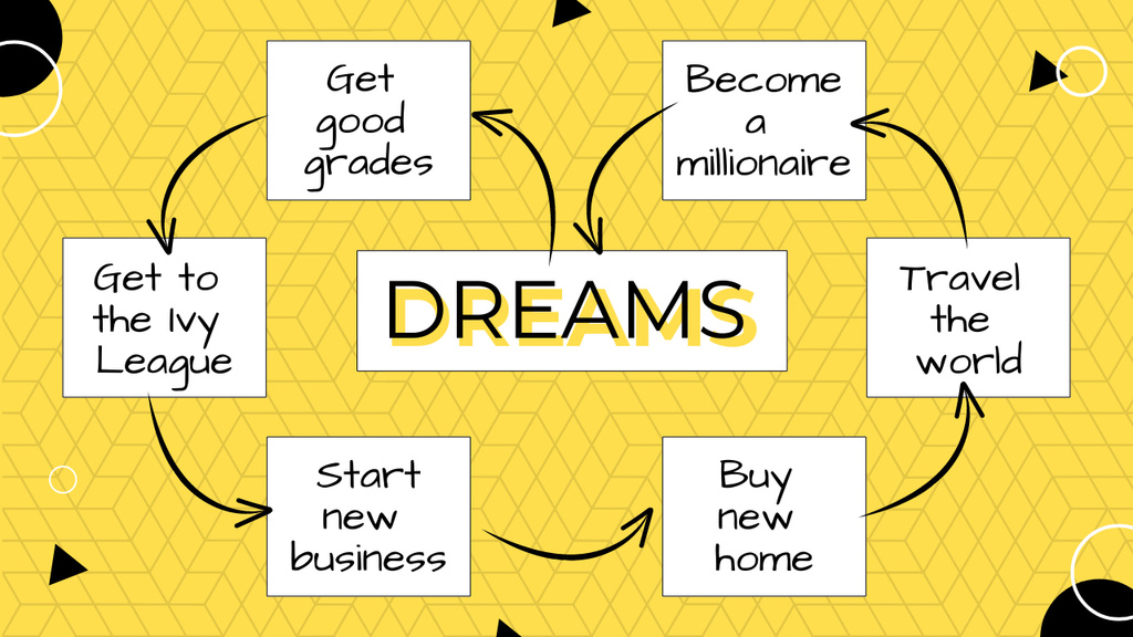 Cloud Engineering Journey